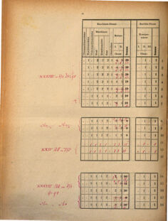 Kaiserlich-königliches Marine-Normal-Verordnungsblatt 18700818 Seite: 28