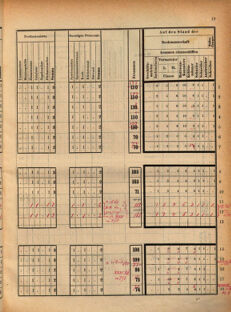 Kaiserlich-königliches Marine-Normal-Verordnungsblatt 18700818 Seite: 29