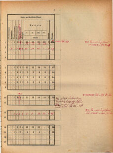 Kaiserlich-königliches Marine-Normal-Verordnungsblatt 18700818 Seite: 31