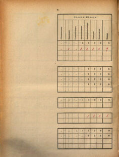 Kaiserlich-königliches Marine-Normal-Verordnungsblatt 18700818 Seite: 32