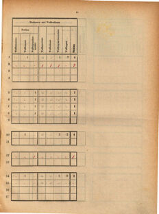 Kaiserlich-königliches Marine-Normal-Verordnungsblatt 18700818 Seite: 33