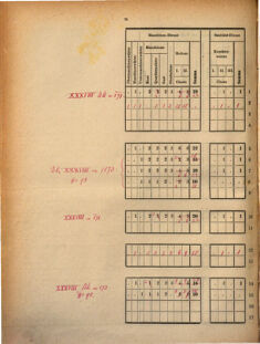 Kaiserlich-königliches Marine-Normal-Verordnungsblatt 18700818 Seite: 34