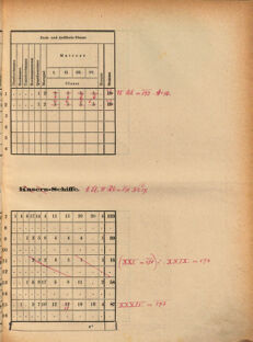 Kaiserlich-königliches Marine-Normal-Verordnungsblatt 18700818 Seite: 37