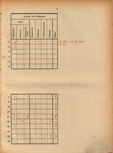 Kaiserlich-königliches Marine-Normal-Verordnungsblatt 18700818 Seite: 39