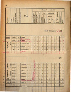 Kaiserlich-königliches Marine-Normal-Verordnungsblatt 18700818 Seite: 42