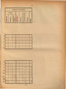 Kaiserlich-königliches Marine-Normal-Verordnungsblatt 18700818 Seite: 45