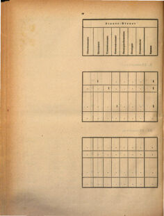 Kaiserlich-königliches Marine-Normal-Verordnungsblatt 18700818 Seite: 50