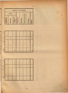 Kaiserlich-königliches Marine-Normal-Verordnungsblatt 18700818 Seite: 51