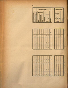 Kaiserlich-königliches Marine-Normal-Verordnungsblatt 18700818 Seite: 52