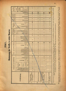 Kaiserlich-königliches Marine-Normal-Verordnungsblatt 18700902 Seite: 3