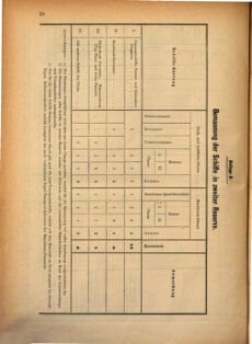 Kaiserlich-königliches Marine-Normal-Verordnungsblatt 18700902 Seite: 4