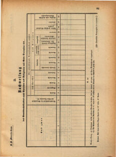 Kaiserlich-königliches Marine-Normal-Verordnungsblatt 18700906 Seite: 3