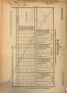 Kaiserlich-königliches Marine-Normal-Verordnungsblatt 18700920 Seite: 2