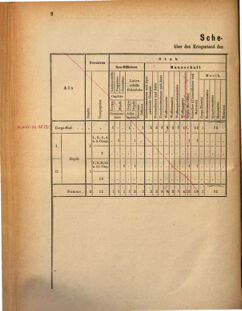 Kaiserlich-königliches Marine-Normal-Verordnungsblatt 18701009 Seite: 12