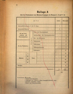 Kaiserlich-königliches Marine-Normal-Verordnungsblatt 18701009 Seite: 14