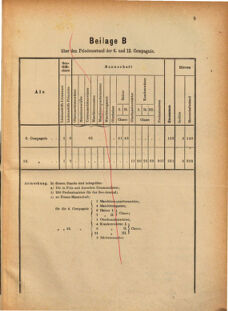 Kaiserlich-königliches Marine-Normal-Verordnungsblatt