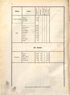 Kaiserlich-königliches Marine-Normal-Verordnungsblatt 18710221 Seite: 10