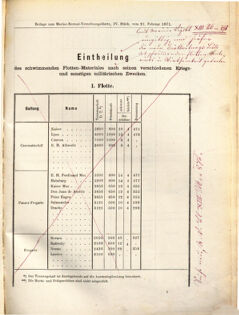 Kaiserlich-königliches Marine-Normal-Verordnungsblatt 18710221 Seite: 7