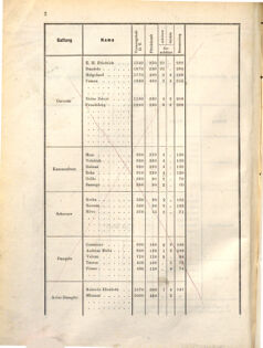 Kaiserlich-königliches Marine-Normal-Verordnungsblatt 18710221 Seite: 8