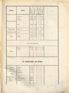 Kaiserlich-königliches Marine-Normal-Verordnungsblatt 18710221 Seite: 9