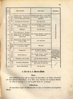 Kaiserlich-königliches Marine-Normal-Verordnungsblatt 18710228 Seite: 9