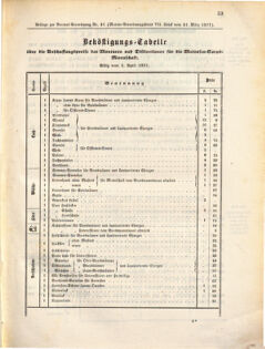 Kaiserlich-königliches Marine-Normal-Verordnungsblatt 18710331 Seite: 3