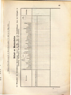 Kaiserlich-königliches Marine-Normal-Verordnungsblatt 18710331 Seite: 5