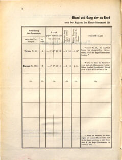 Kaiserlich-königliches Marine-Normal-Verordnungsblatt 18710428 Seite: 4