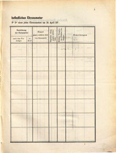 Kaiserlich-königliches Marine-Normal-Verordnungsblatt 18710428 Seite: 5