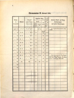 Kaiserlich-königliches Marine-Normal-Verordnungsblatt 18710428 Seite: 8