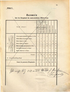 Kaiserlich-königliches Marine-Normal-Verordnungsblatt 18710502 Seite: 17