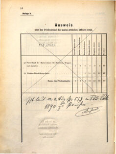 Kaiserlich-königliches Marine-Normal-Verordnungsblatt 18710502 Seite: 18