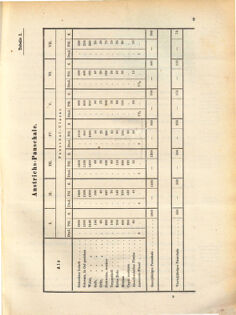 Kaiserlich-königliches Marine-Normal-Verordnungsblatt 18710601 Seite: 11