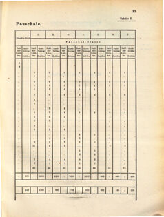 Kaiserlich-königliches Marine-Normal-Verordnungsblatt 18710601 Seite: 15