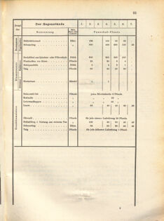 Kaiserlich-königliches Marine-Normal-Verordnungsblatt 18710601 Seite: 23