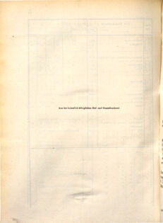 Kaiserlich-königliches Marine-Normal-Verordnungsblatt 18710601 Seite: 24