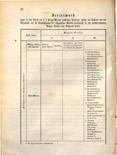 Kaiserlich-königliches Marine-Normal-Verordnungsblatt 18710617 Seite: 2