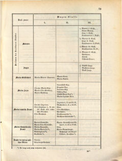 Kaiserlich-königliches Marine-Normal-Verordnungsblatt 18710617 Seite: 3