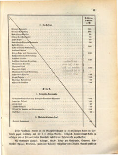 Kaiserlich-königliches Marine-Normal-Verordnungsblatt 18710617 Seite: 7