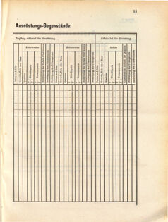 Kaiserlich-königliches Marine-Normal-Verordnungsblatt 18710727 Seite: 15