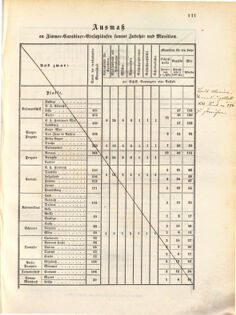 Kaiserlich-königliches Marine-Normal-Verordnungsblatt 18710802 Seite: 7