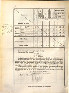 Kaiserlich-königliches Marine-Normal-Verordnungsblatt 18710802 Seite: 8