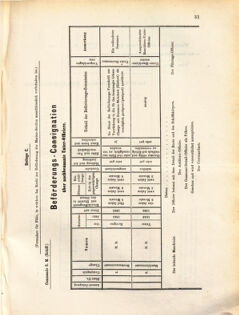 Kaiserlich-königliches Marine-Normal-Verordnungsblatt 18710828 Seite: 37