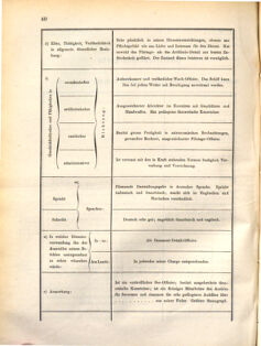 Kaiserlich-königliches Marine-Normal-Verordnungsblatt 18710828 Seite: 46