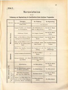 Kaiserlich-königliches Marine-Normal-Verordnungsblatt 18710828 Seite: 53