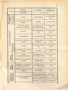 Kaiserlich-königliches Marine-Normal-Verordnungsblatt 18710828 Seite: 55