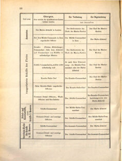 Kaiserlich-königliches Marine-Normal-Verordnungsblatt 18710828 Seite: 56