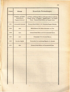 Kaiserlich-königliches Marine-Normal-Verordnungsblatt 18710828 Seite: 59