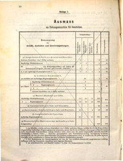 Kaiserlich-königliches Marine-Normal-Verordnungsblatt 18710831 Seite: 12