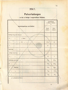 Kaiserlich-königliches Marine-Normal-Verordnungsblatt 18710831 Seite: 13